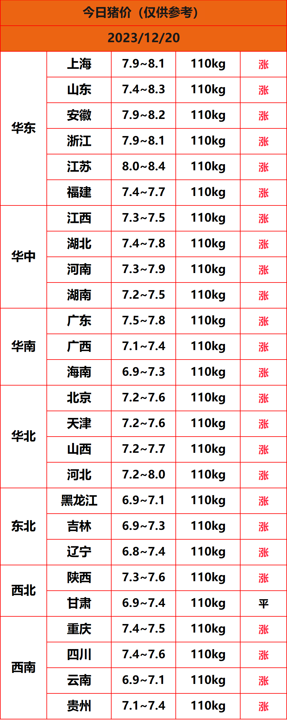 2023.12.20猪价